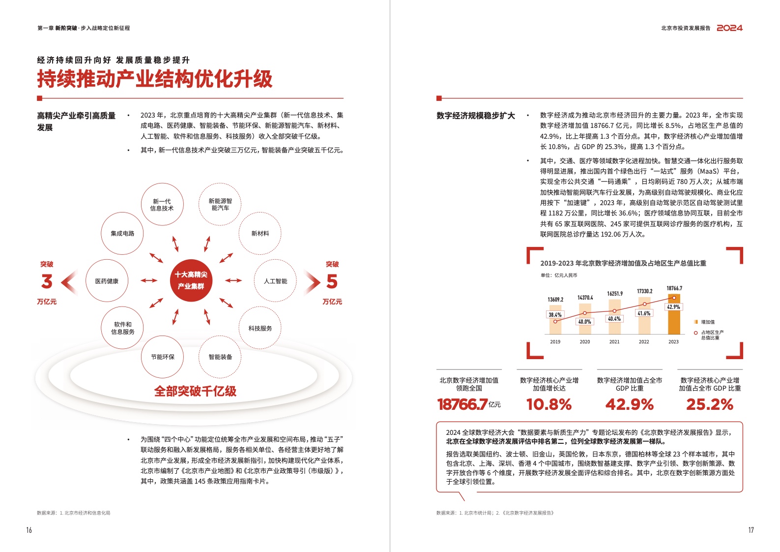 2024北京市投资发展报告(图10)