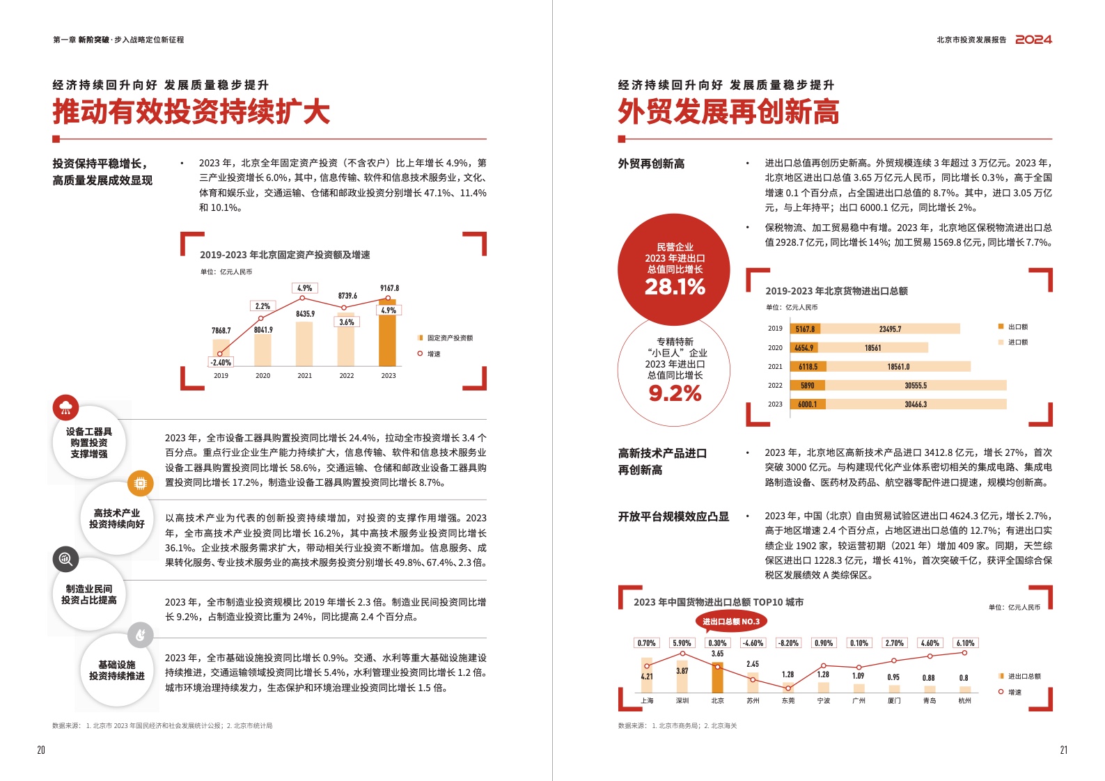 2024北京市投资发展报告(图12)