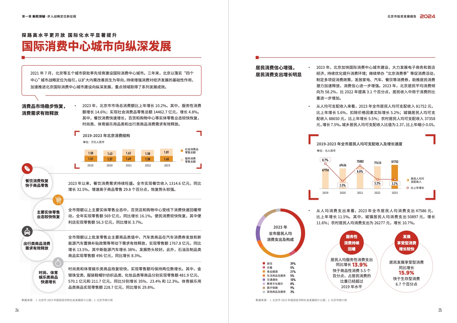 2024北京市投资发展报告(图14)