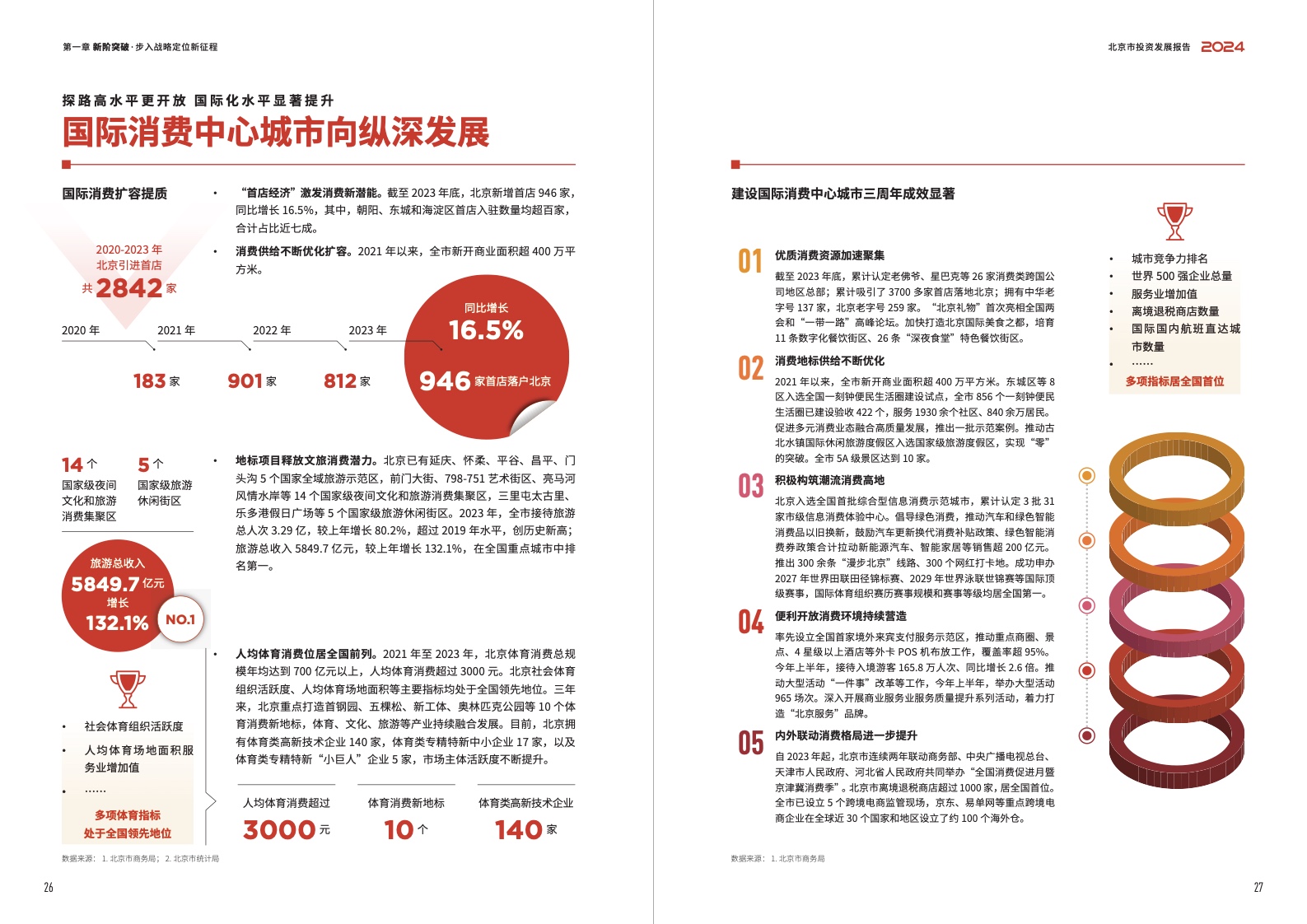 2024北京市投资发展报告(图15)