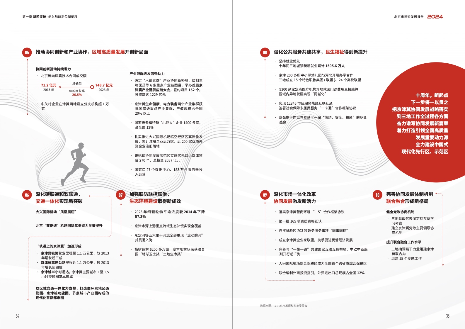 2024北京市投资发展报告(图19)