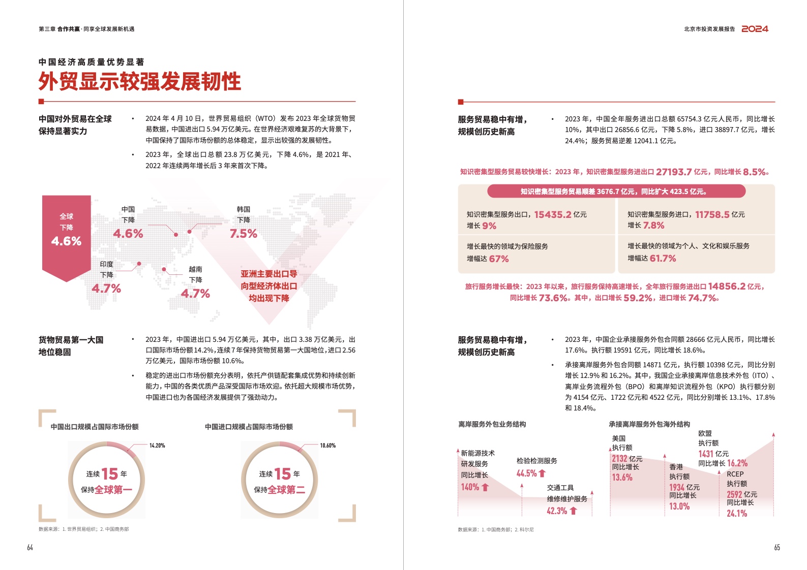 2024北京市投资发展报告(图34)