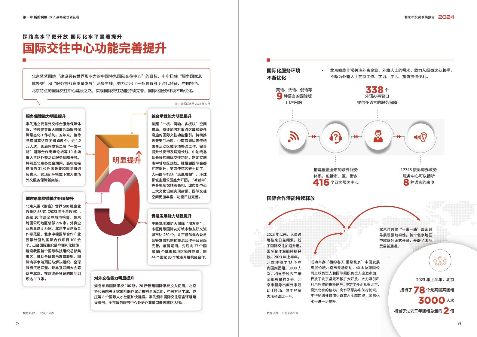 2024北京市投资发展报告(图16)