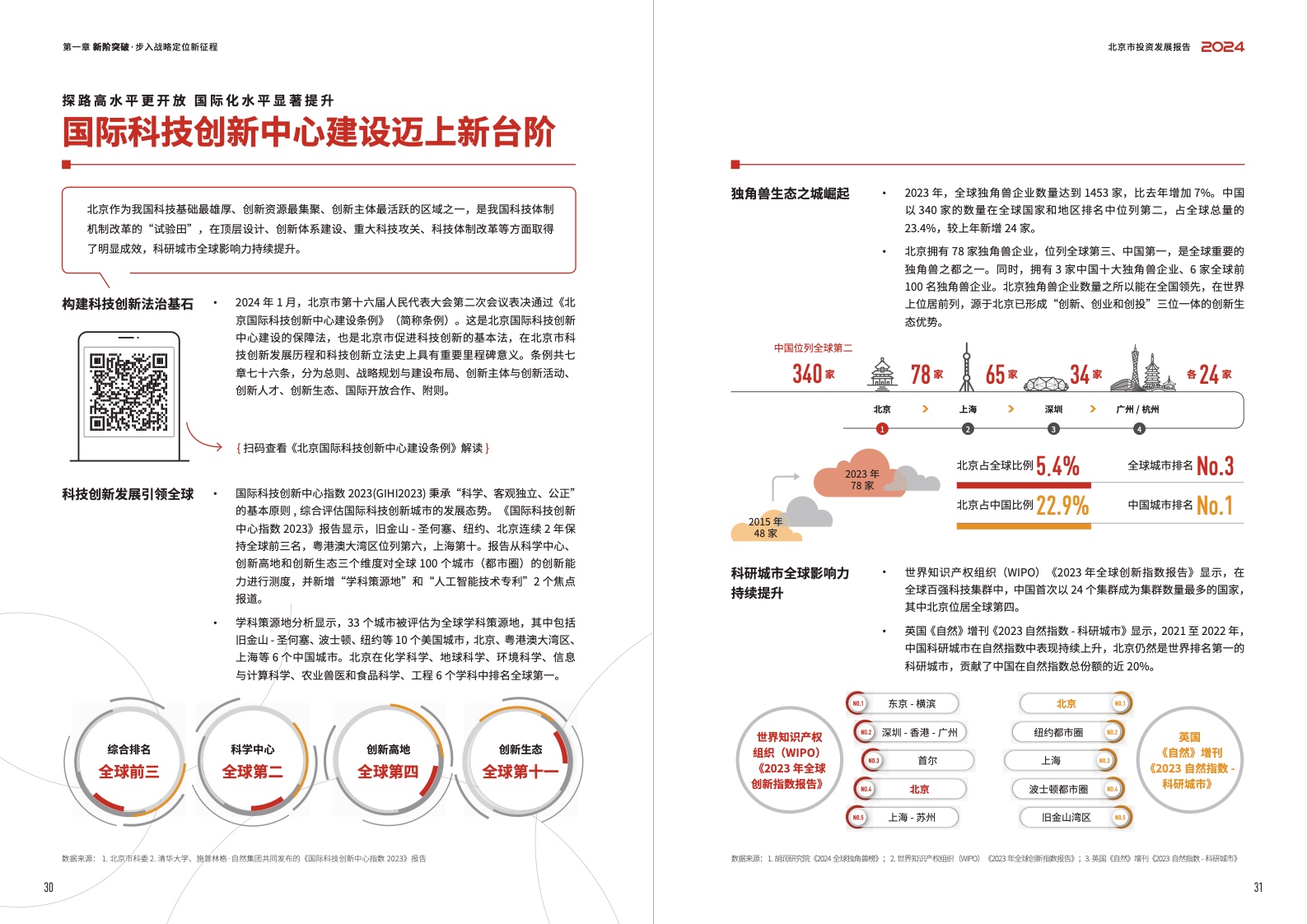 2024北京市投资发展报告(图17)