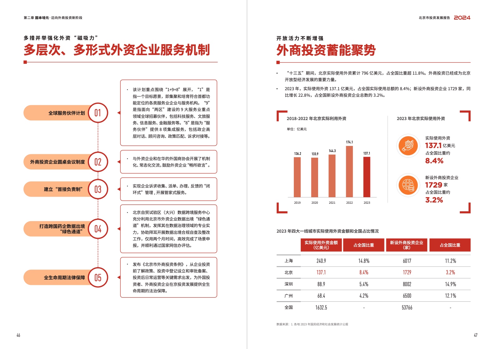 2024北京市投资发展报告(图25)