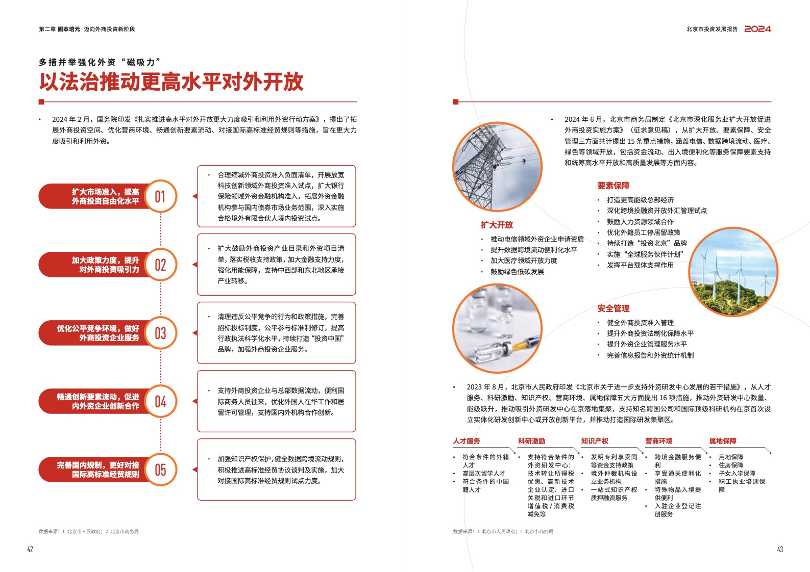 2024北京市投资发展报告(图23)