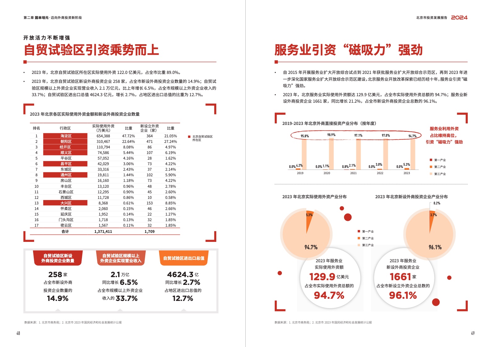 2024北京市投资发展报告(图26)