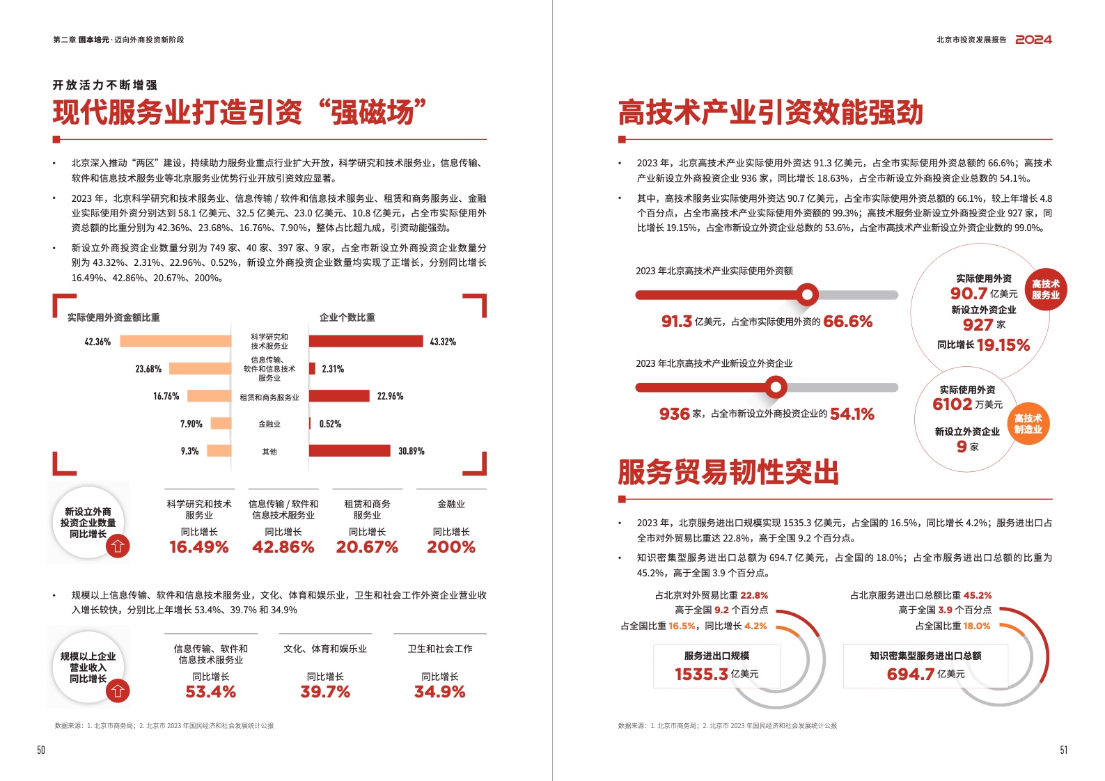 2024北京市投资发展报告(图27