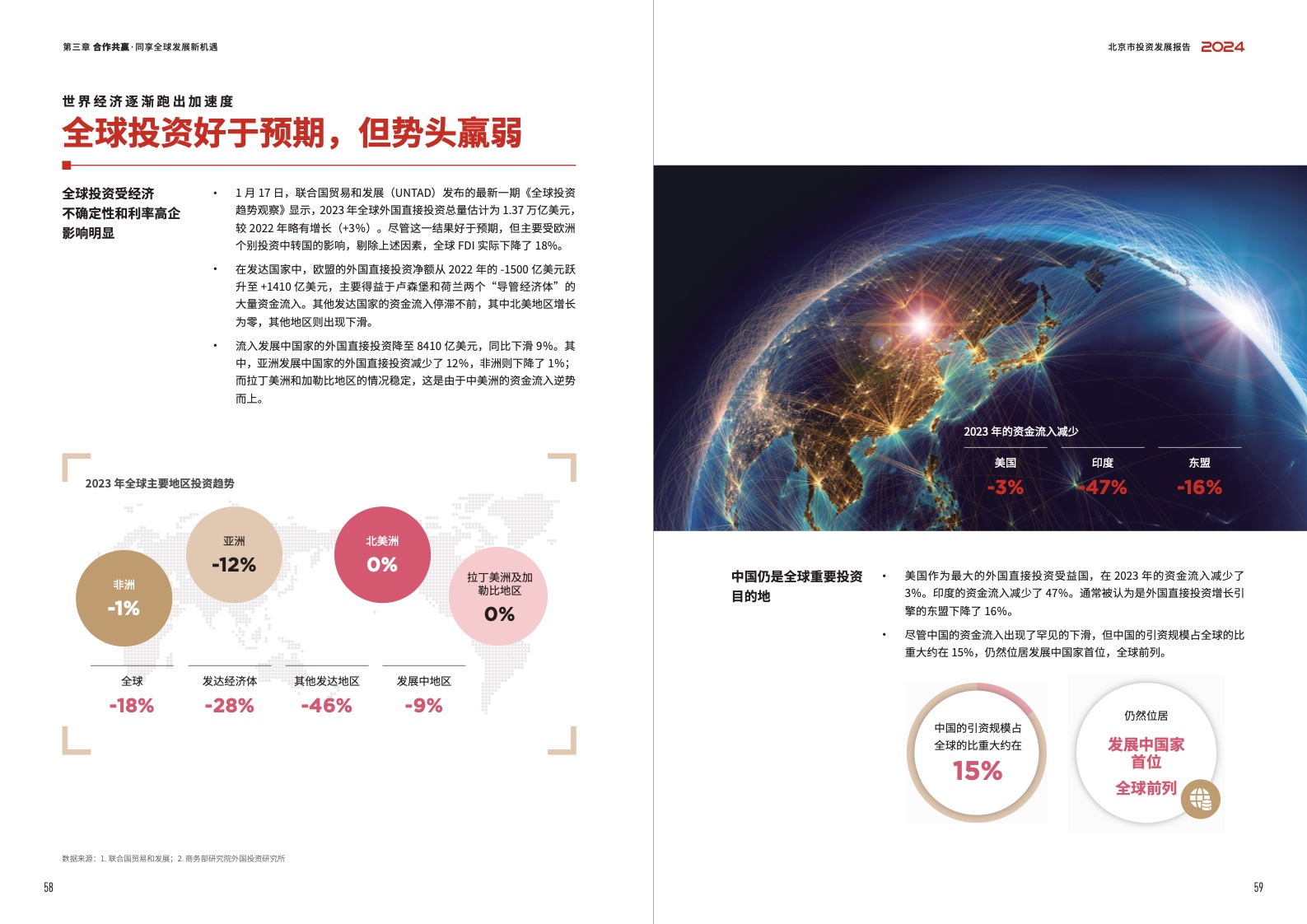 2024北京市投资发展报告(图31)