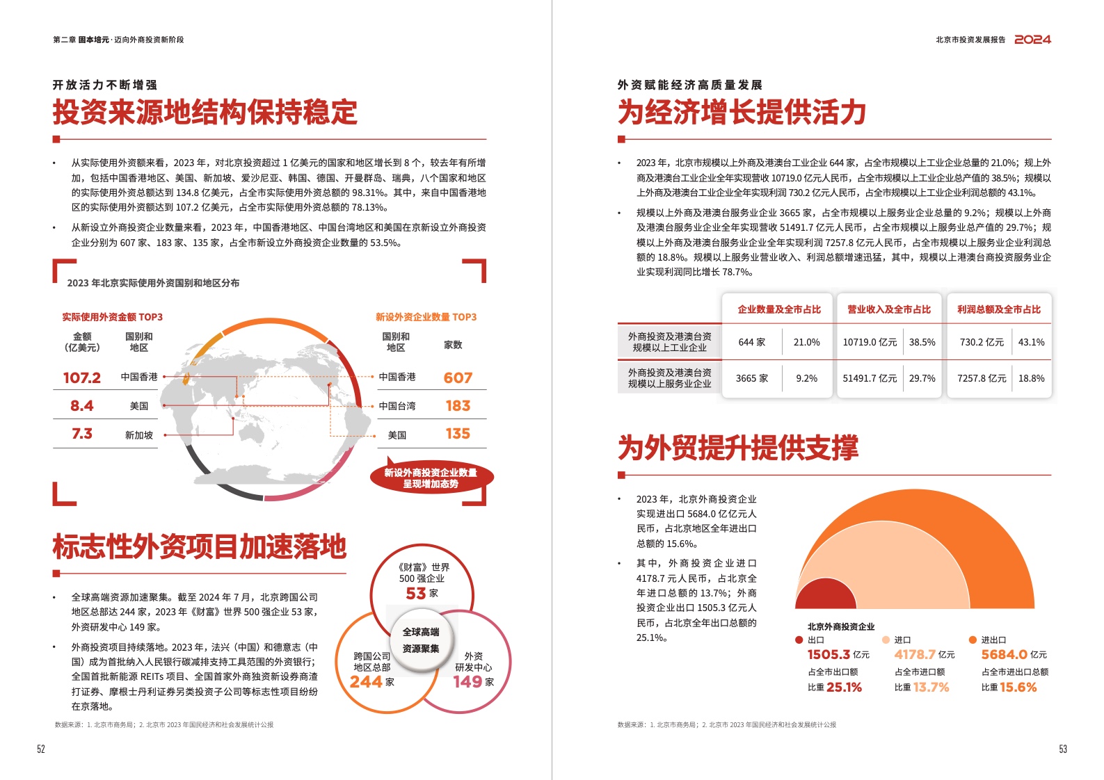 2024北京市投资发展报告(图28)