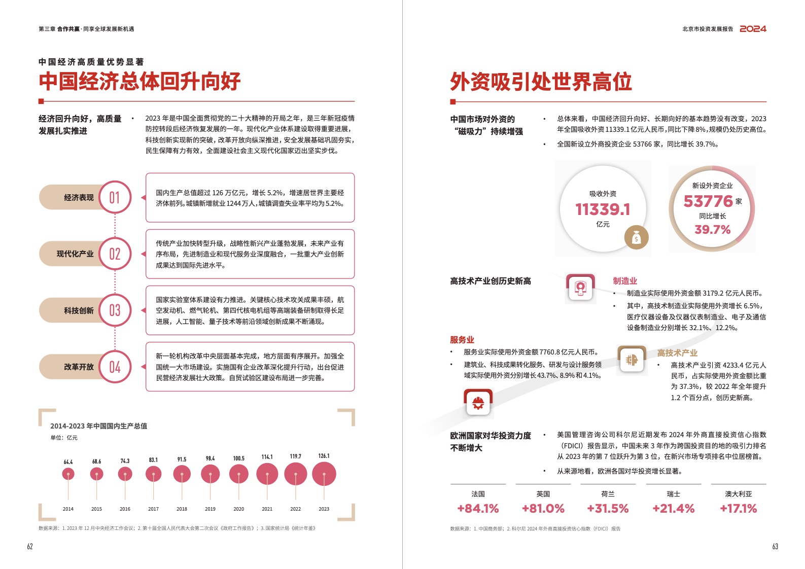 2024北京市投资发展报告(图33)