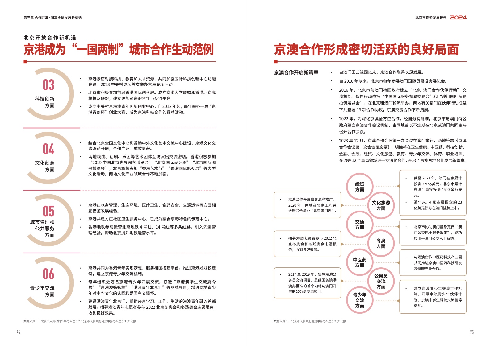 2024北京市投资发展报告(图39)