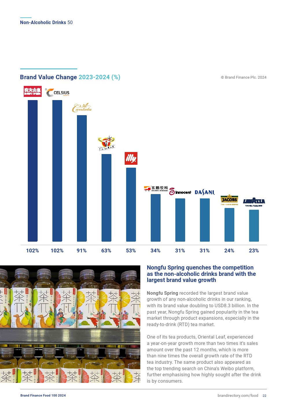 2024年饮食品牌榜(图22)