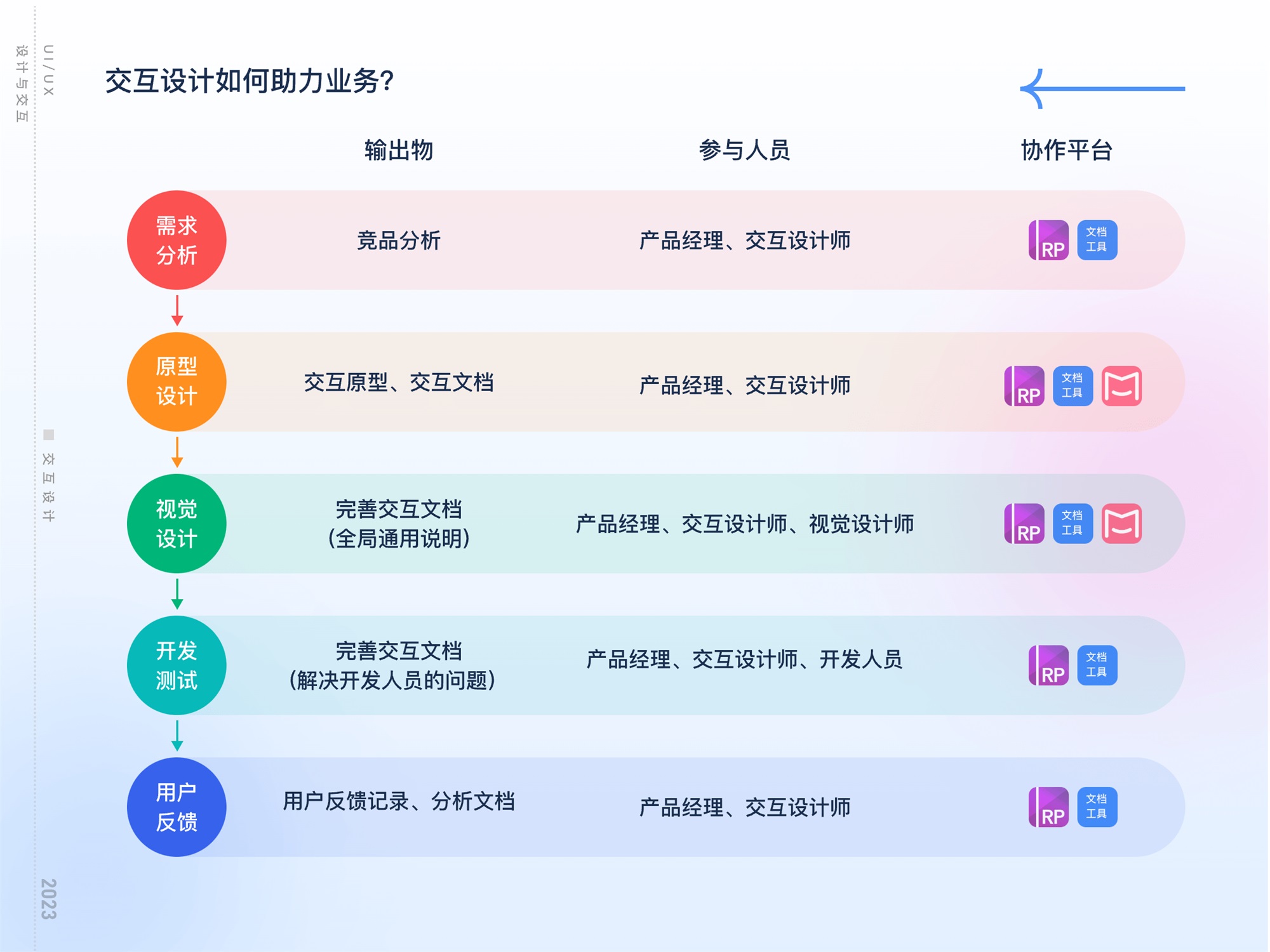 揭秘互联网大厂工作流的四个环节