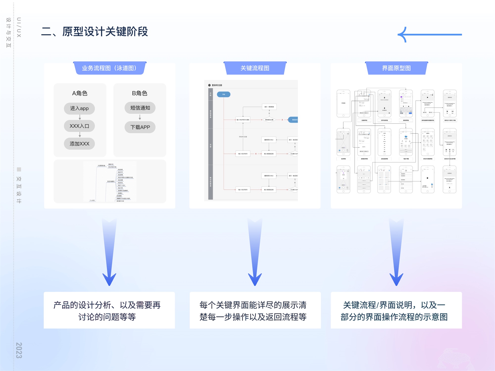 揭秘互联网大厂工作流的四个环节