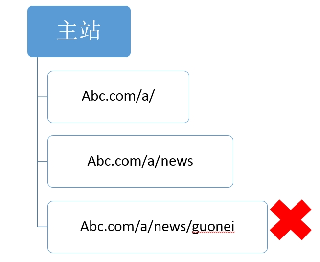 url中需要避免出现中文字符或者特殊符号