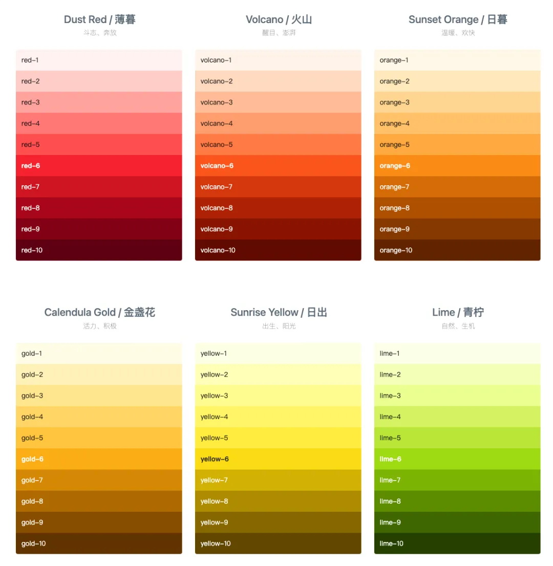 团队使用第三方 B 端组件库，还要设计师有什么用？