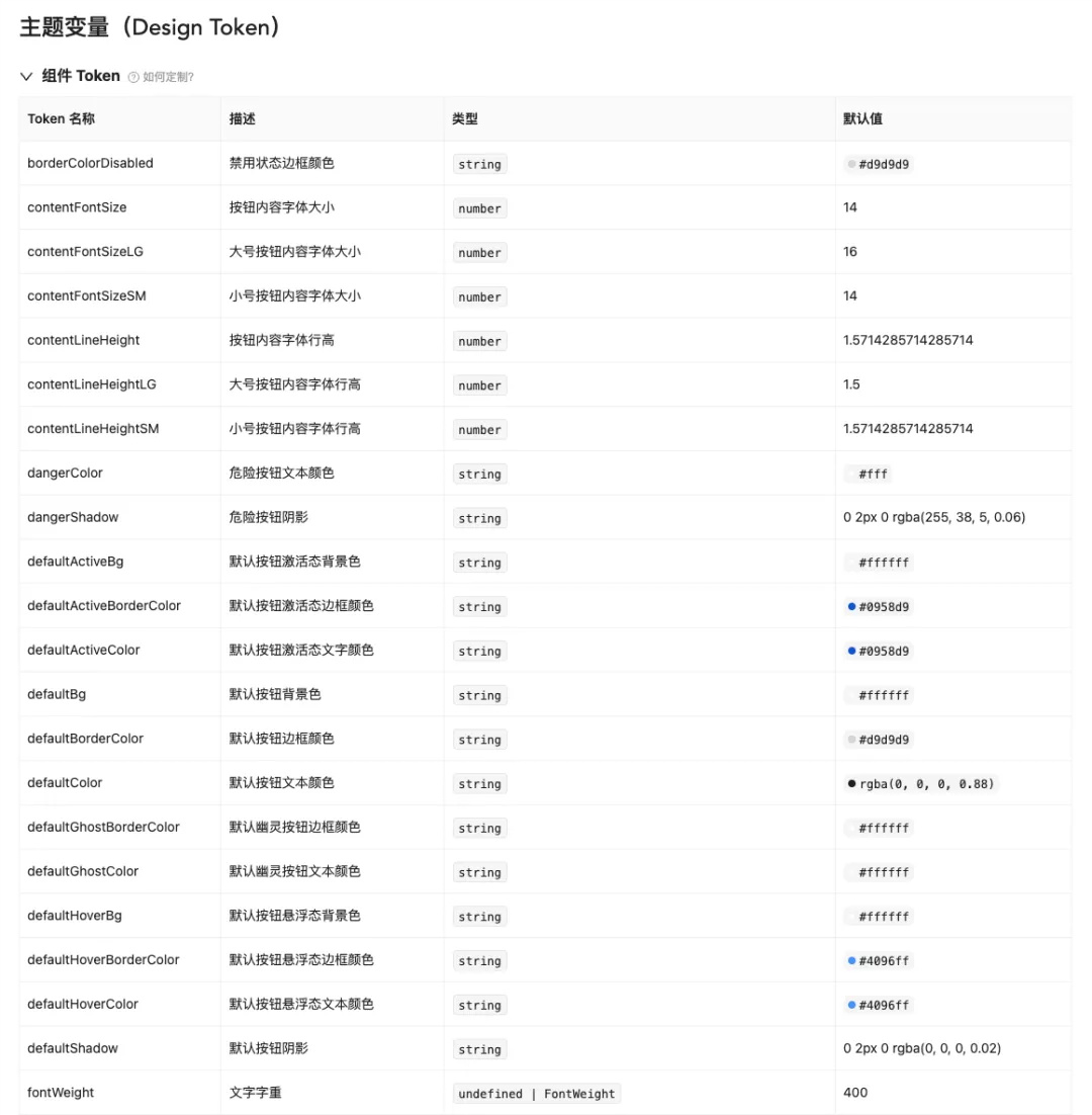 团队使用第三方 B 端组件库，还要设计师有什么用？