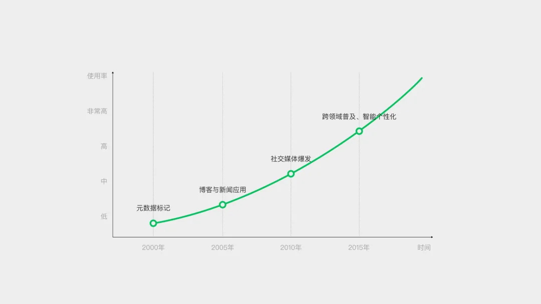 腾讯高手出品！5个章节掌握标签 Tag 设计方法