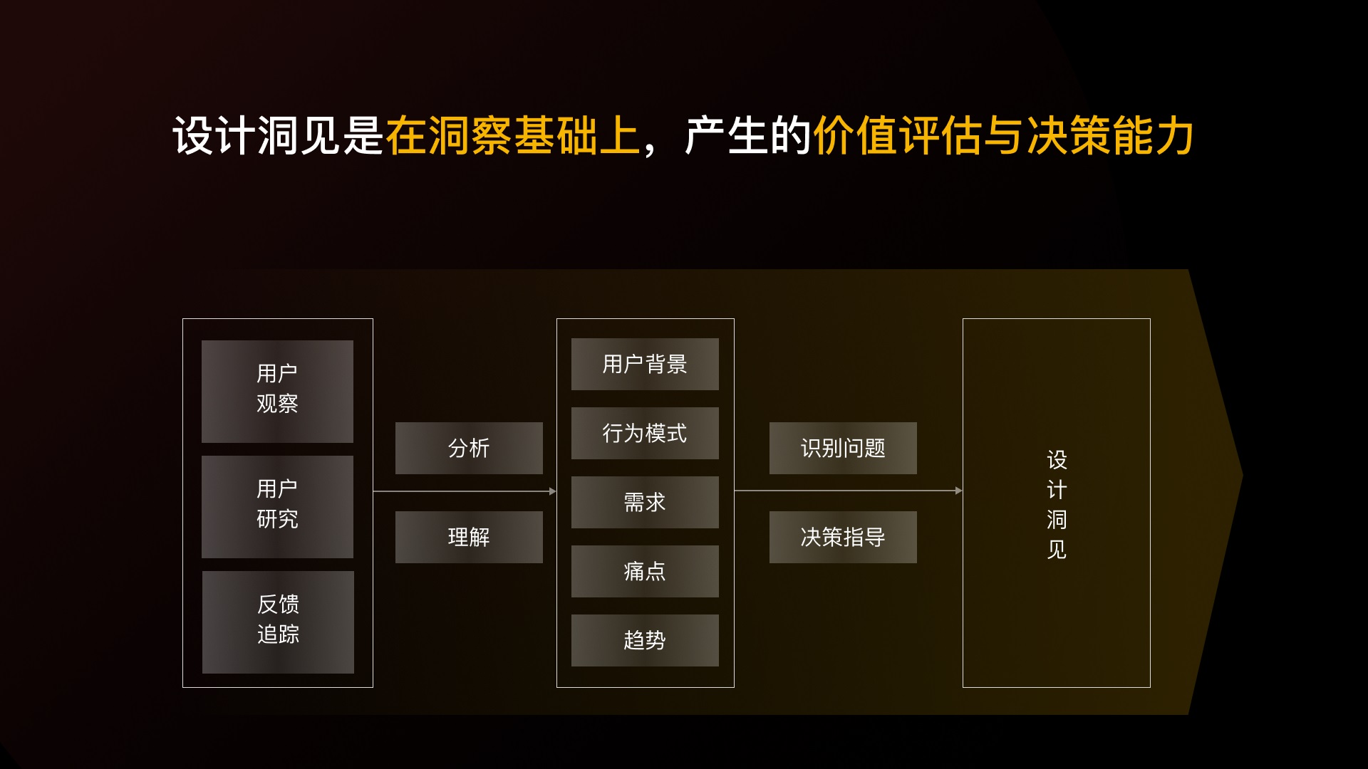 先别急着设计，掌握了这个方法过稿更快