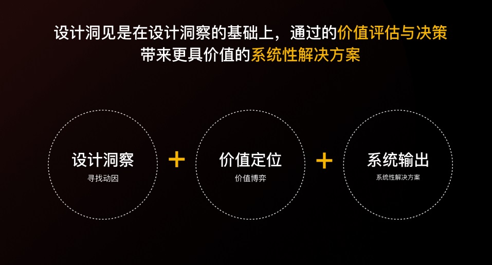 先别急着设计，掌握了这个方法过稿更快