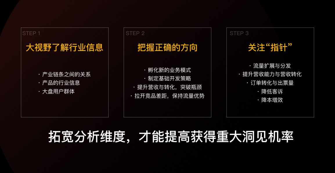 先别急着设计，掌握了这个方法过稿更快