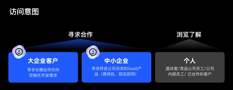 拒绝千篇一律！企业官网设计升级的超全实施手册7