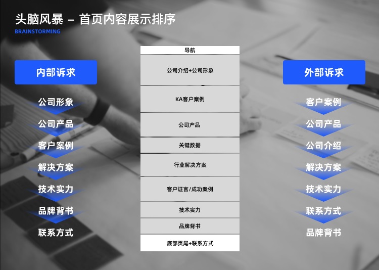 拒绝千篇一律！企业官网设计升级的超全实施手册10