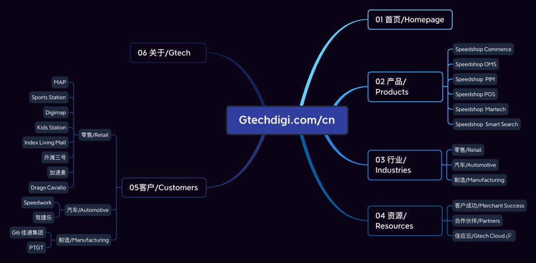 拒绝千篇一律！企业官网设计升级的超全实施手册16