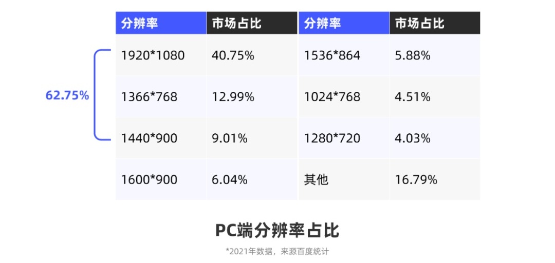 从0开始做网站，你需要知道这3个方面