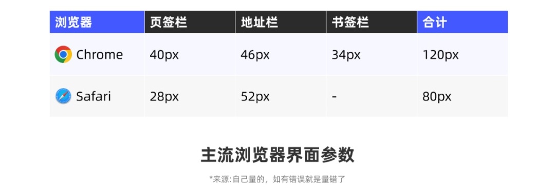 从0开始做网站，你需要知道这3个方面