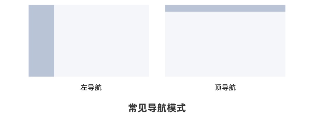 从0开始做网站，你需要知道这3个方面