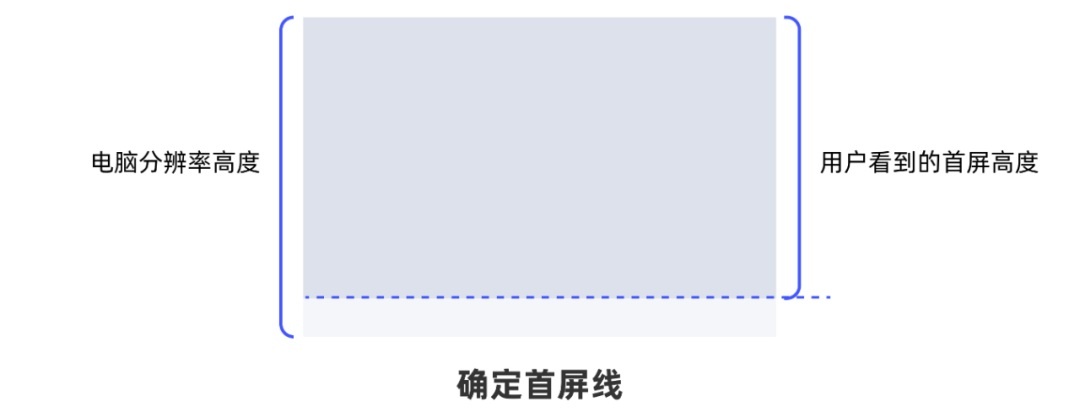 从0开始做网站，你需要知道这3个方面