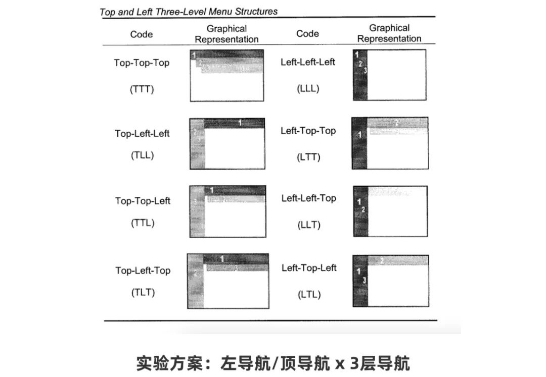 从0开始做网站，你需要知道这3个方面