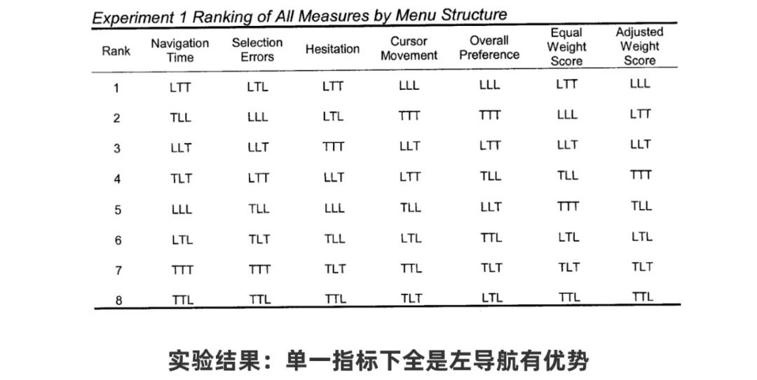 从0开始做网站，你需要知道这3个方面