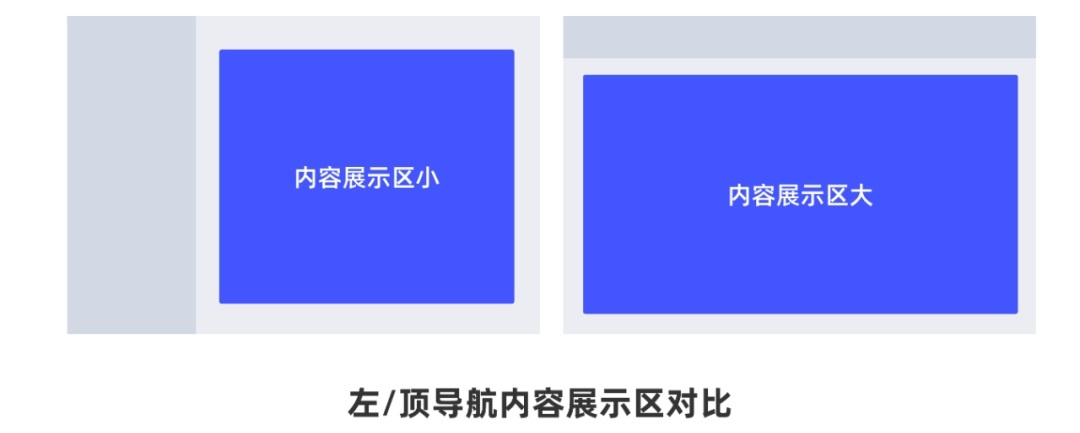 从0开始做网站，你需要知道这3个方面