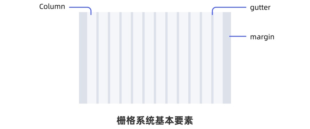 从0开始做网站，你需要知道这3个方面