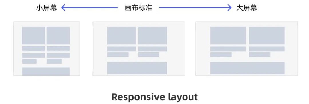 从0开始做网站，你需要知道这3个方面