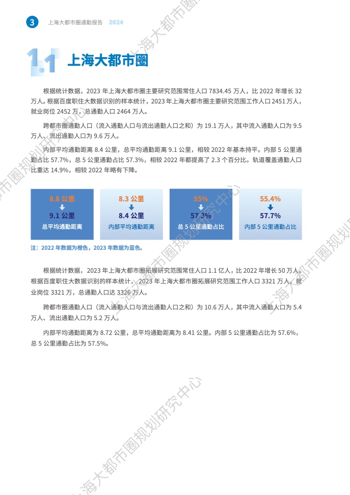 2024年上海大都市圈通勤报告(10)