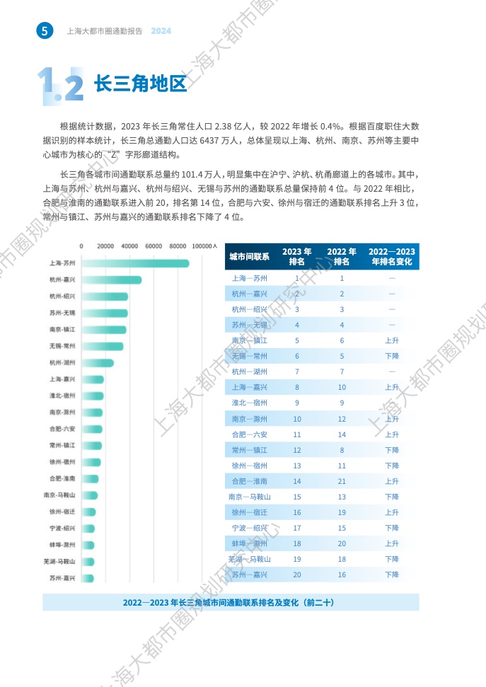 2024年上海大都市圈通勤报告(12)