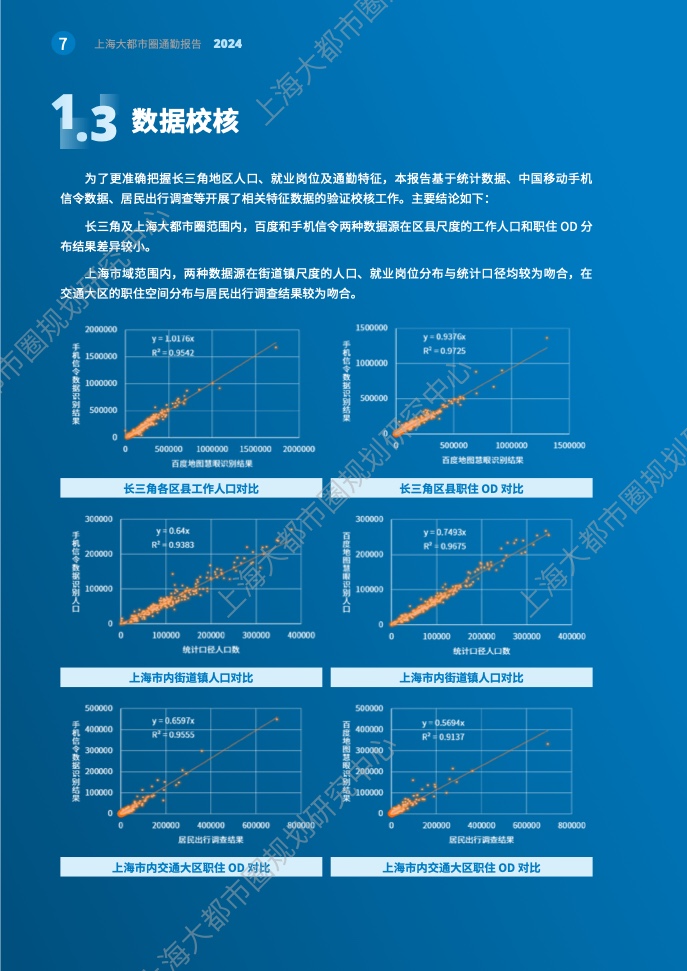 2024年上海大都市圈通勤报告(14)