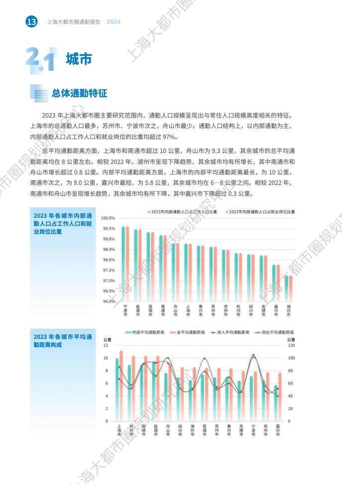 2024年上海大都市圈通勤报告(20)