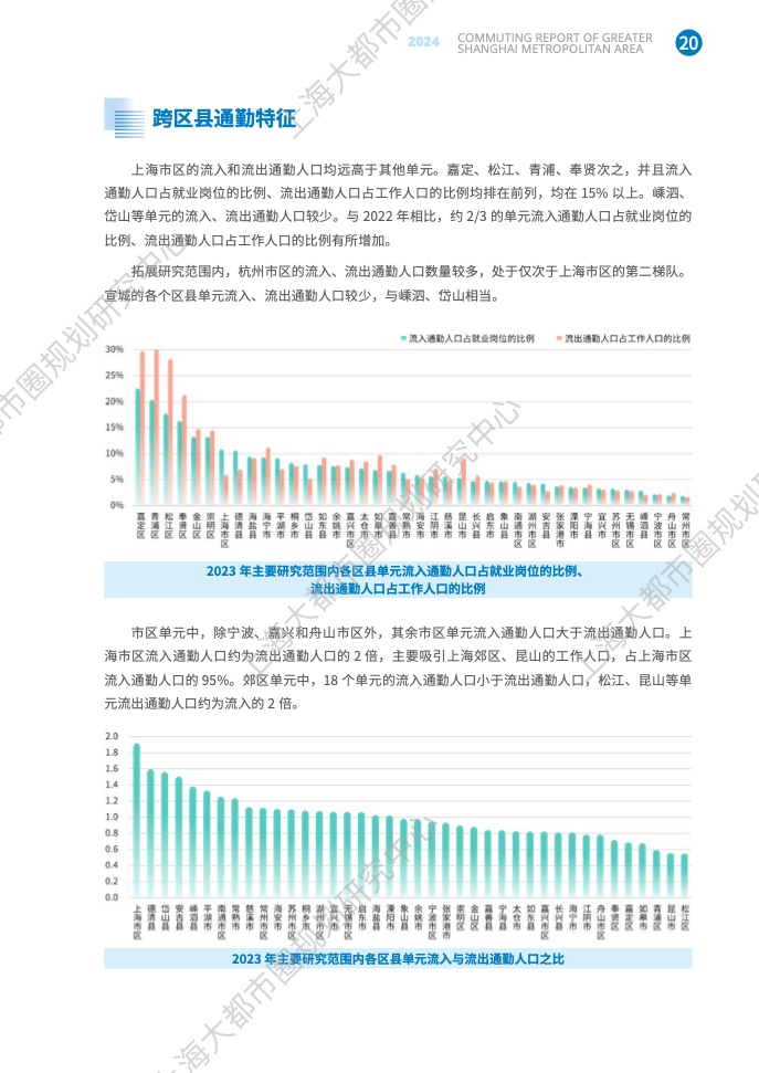 2024年上海大都市圈通勤报告(27)