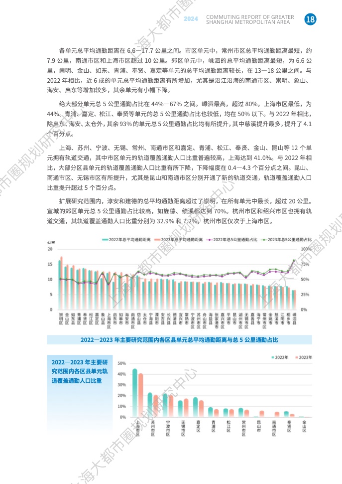 2024年上海大都市圈通勤报告(25)