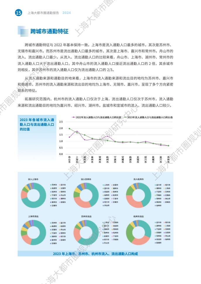 2024年上海大都市圈通勤报告(22)