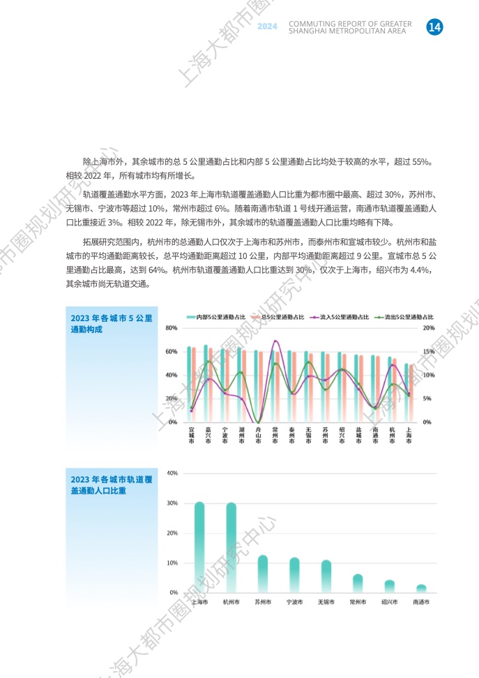 2024年上海大都市圈通勤报告(21)