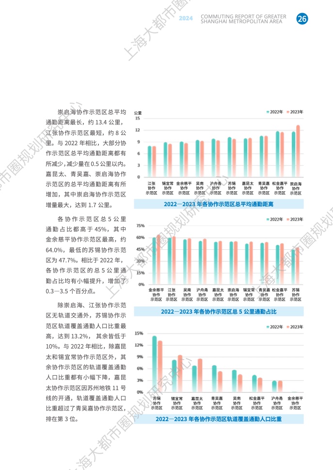 2024年上海大都市圈通勤报告(33)