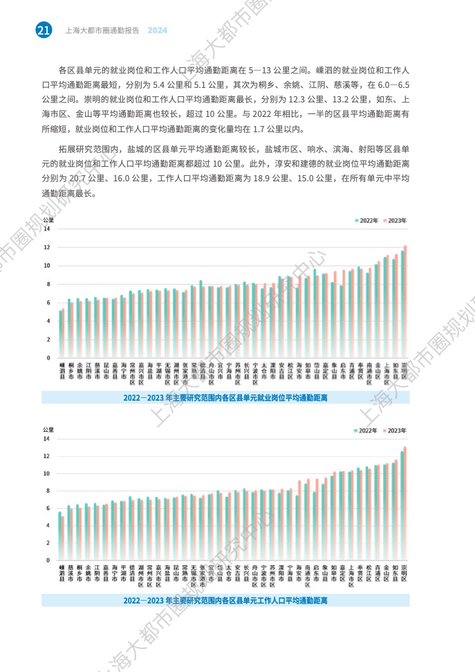 2024年上海大都市圈通勤报告(28)