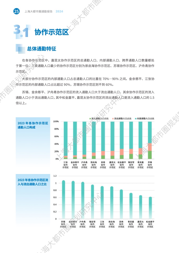 2024年上海大都市圈通勤报告(32)