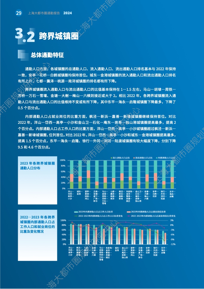 2024年上海大都市圈通勤报告(36)